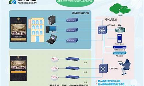 wifi认证系统 源码_wifi认证系统源码